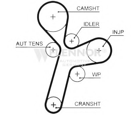 FLENNOR 4523V Timing Belt